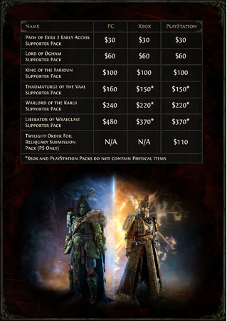 Path of Exile 2 サポーターパック本日発売！GGG Liveで早期アクセスコンテンツ公開