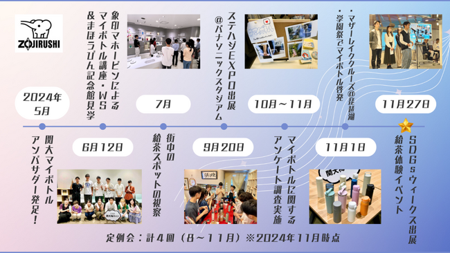 ◆関西大学マイボトルアンバサダー「ECOひいきプロジェクト」◆SDGsパートナーの象印マホービンとの産学連携活動