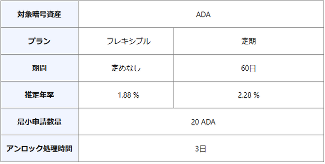 【暗号資産取引所のOKJ】『エイダ（ADA）』ステーキングサービス開始のお知らせ