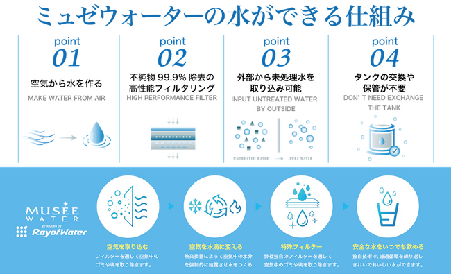 【完売御礼】女性の未来の利益と今の生活を豊かにするCAMEL　『CAMEL23号 ミュゼウオータープロジェクト　完売』