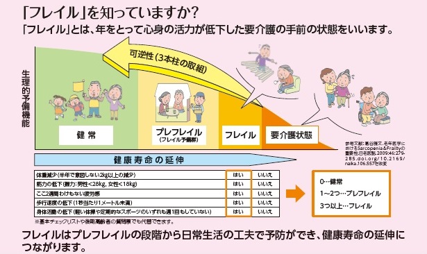産官学民連携で健康長寿社会の実現を目指す　フジッコは「フレイル予防推進会議」に参画します。