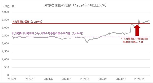 兵機海運株式会社の意見表明に対する弊社の見解について