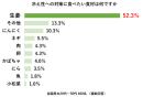 冬の冷え・便秘に関する意識調査 アンケート結果(3) 冬の冷え・便秘に関する意識調査 アンケート結果(3)