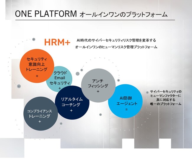 KnowBe4、ヒューマンリスク管理への新たな挑戦を開始： オールインワンのヒューマンリスク管理プラットフォーム「HRM＋」をリリース
