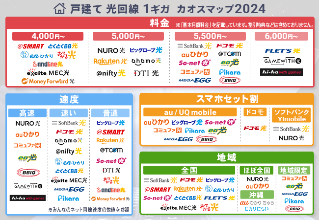 株式会社NEXT運営「ネットのいろは」が光回線カオスマップを公開