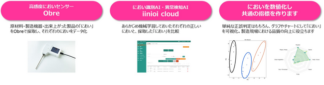 中小製造業支援！初期費用無料、月額利用料半額で「におい」に関するAIソリューションを提供