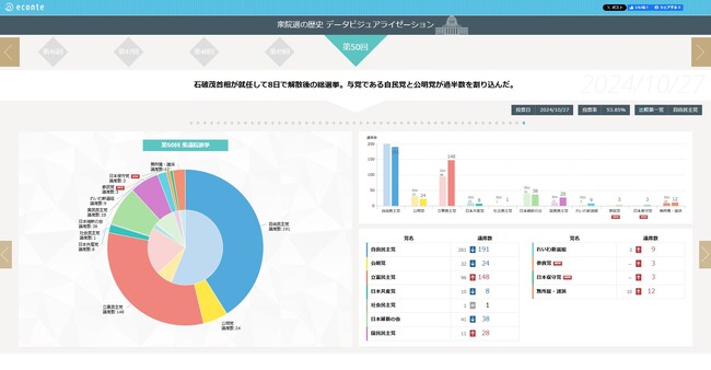 衆議院選挙の歴史を一目で！体験型インフォグラフィックを公開