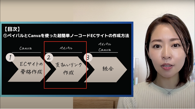 ペイパル、テック系人気YouTuberとコラボレーション「ノーコード決済」の解説動画を公開