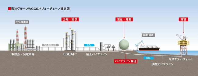 【受注】先進的CCS事業に向けた基本設計業務