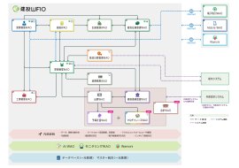 建設WAOブロック図
