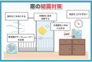 結露対策 結露対策