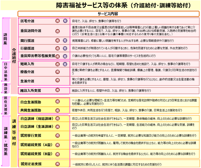 障がい者福祉事業を立ち上げる事業主様を支援する！もっと福祉を身近に！社会貢献