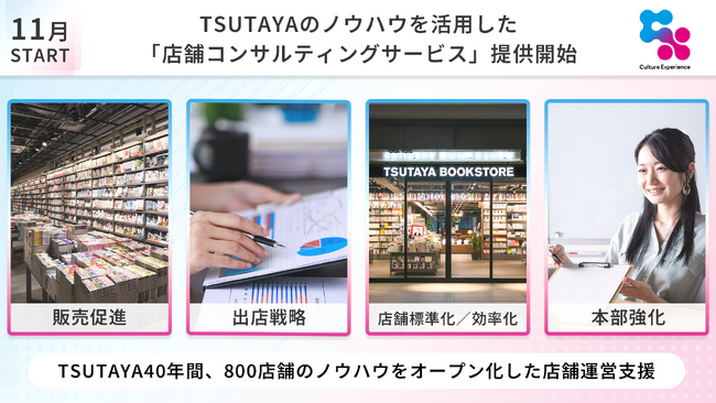 TSUTAYAの独自ノウハウを活用した「店舗コンサルティングサービス」提供開始