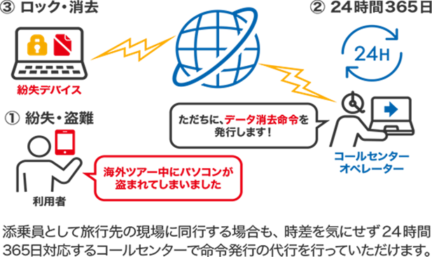ワンビの情報漏洩対策製品「TRUST DELETE Biz+」旅行代理店の事例記事を公開