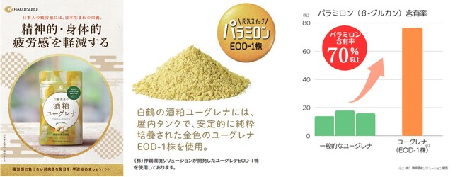 機能性表示食品「白鶴酒造の酒粕ユーグレナ」を11月26日に新発売！