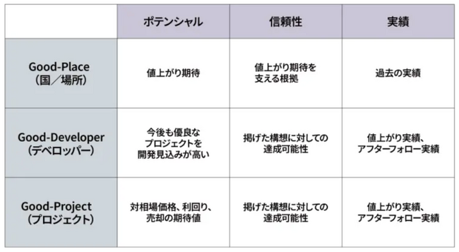 弊社独自の物件選定基準を公開