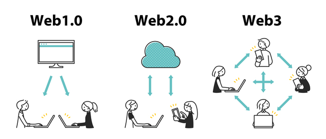 ビルドサロン、Web3オンラインサロン開発パッケージを提供開始。