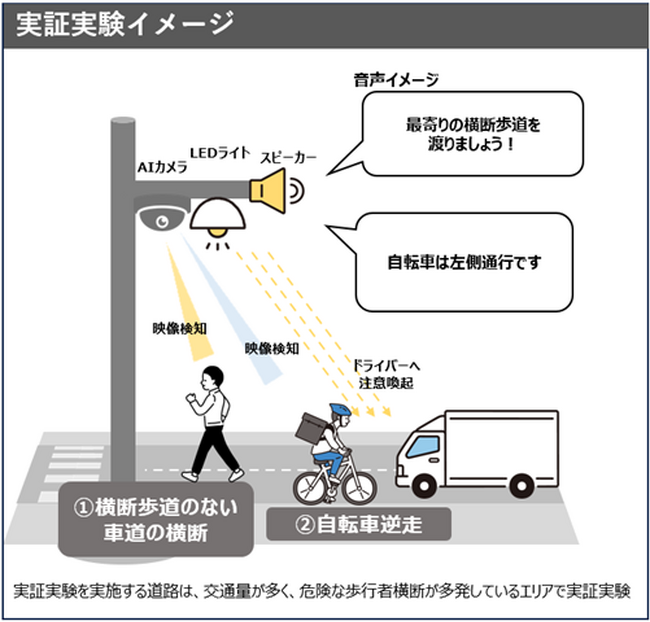 刈谷市でAI技術の活用により交通安全を守る実証実験開始