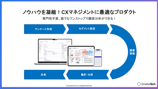エモーションテック、CX/EXマネジメントをより加速させる新環境・パブリックベータ版を提供開始