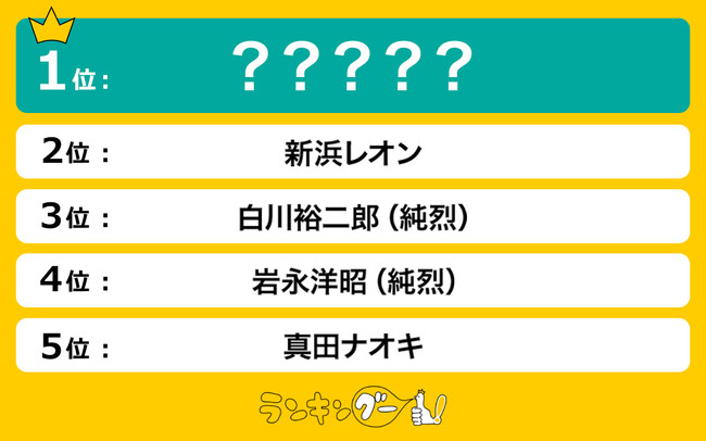 演歌・歌謡界の「イケメン男性歌手」ランキングを発表!1位は演歌界の貴公子!