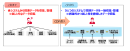 イメージ図 イメージ図