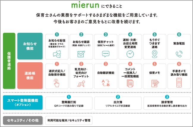 保育園の連絡帳アプリ「mierun」保育士さんの本音 