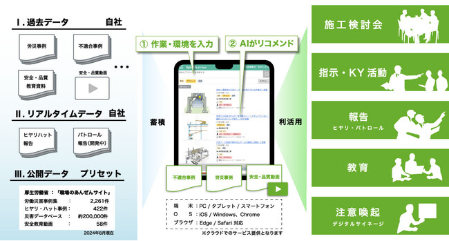 大成有楽不動産株式会社が「ビル管理サービスの安全・品質の強化と業務効率化」の実現に向け、SOLIZEの自然言語処理AIソリューション「SpectA KY-Tool」を採用し、DXを推進