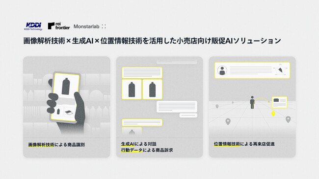 モンスターラボ、KDDIテクノロジーの小売店向け販促AIソリューション技術の開発に参画 レイ・フロンティア社とともに位置情報技術の活用を支援