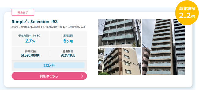 プロパティエージェントの展開する不動産クラウドファンディングRimple’s Selection#93募集総額222.4％の1.14億円の応募