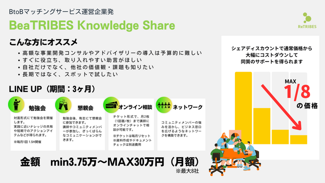 シェアで始める次世代コンサルティング「BeaTRIBES Knowledge Share」提供開始！