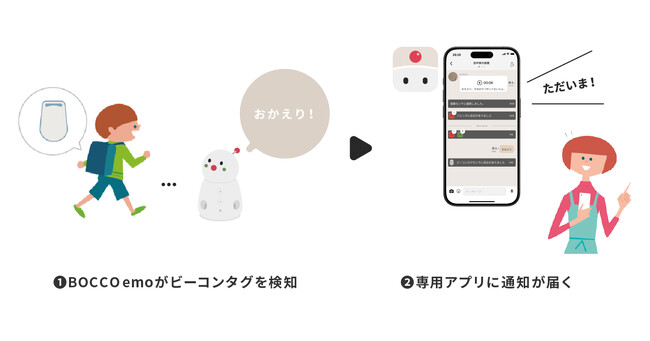 コミュニケーションロボット「BOCCO emo」とミマモルメが連携