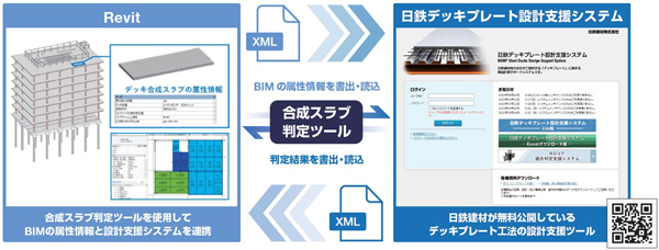 情報連携ツール「合成スラブ判定ツール」を共同開発（ニュースリリース）