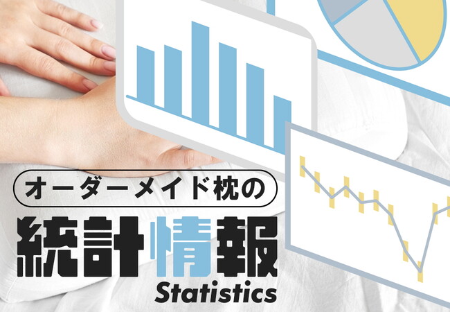 自宅に居ながらオンラインで作れるオーダーメイド枕の認知度は 3.6％と低い一方、興味がある人は 62.5％ と関心が高い結果に。背景に店舗での購入不安か。オーダーメイド枕の情報メディア「まくらる」調べ
