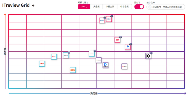 ITreview、X-Tech（クロステック）サービスの本格オープン！ FinTechを中心にLegalTech、HRTechでユーザーレビューやサービス満足度を公開【第一弾】