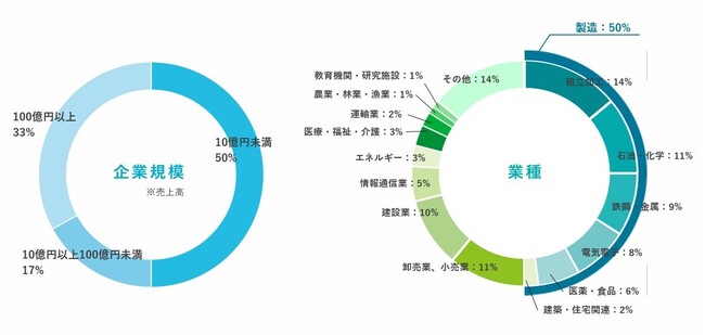 設備点検プラットフォーム「MONiPLAT」、 導入社数が 1,000 社を突破