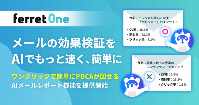 『ferret One』、AIを活用したメールレポート機能を提供開始