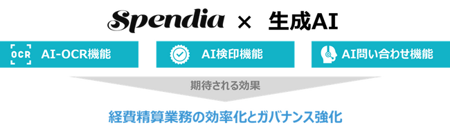 TIS、クラウド型経費精算システム「Spendia」に生成AIの高度な解析技術を活用した新機能を追加
