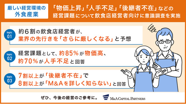 【飲食店企業経営者意識調査】６割以上の飲食店経営者がさらに厳しくなると予想