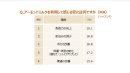 アーモンドミルクを利用して感じる変化は何ですか(MA)