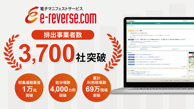 リバスタの電子マニフェストサービス「e-reverse.com」、排出事業者数3,700社、収集運搬業者数1万社、処分場数4,000カ所、累計利用現場数69万現場を突破