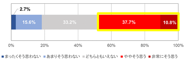 中等症以上のアトピー性皮膚炎の子どもを持つ母親を対象にアトピー性皮膚炎の治療や影響に関する意識・実態を調査