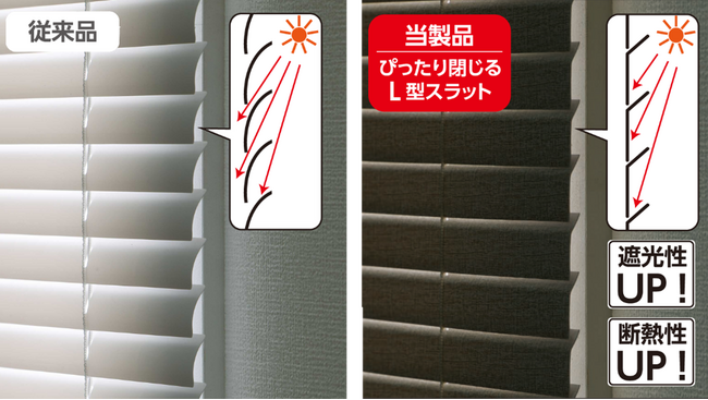 『2024年度グッドデザイン賞』受賞の省エネブラインド L型スラットで遮光性・断熱性アップ