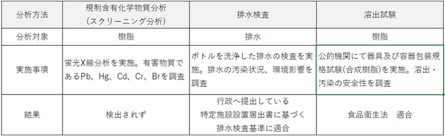 農薬ボトル等の再生材料としての安全性を検証しプランターを製作、農業系廃プラスチックのマテリアルリサイクルの推進に向けiCEP PLASTICSと大日本印刷が協働