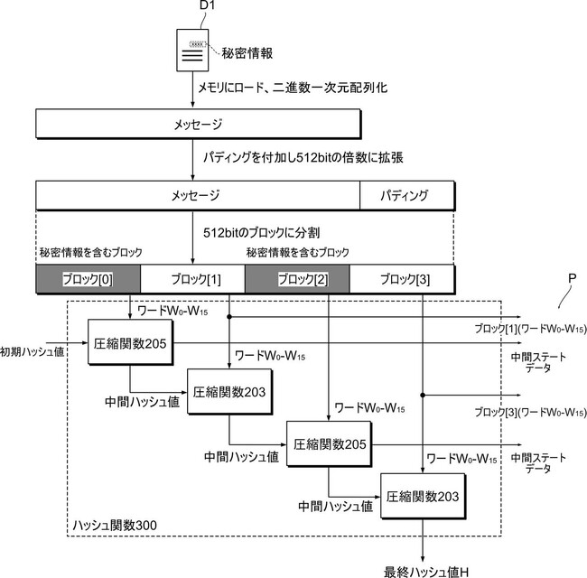 AokiApp、プライベートな情報を明かすことなくハッシュ値を計算する新技術を発明
