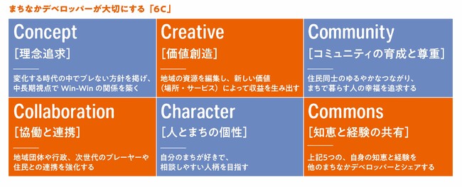 地域価値を創る「まちなかデベロッパー」 商標登録のお知らせ