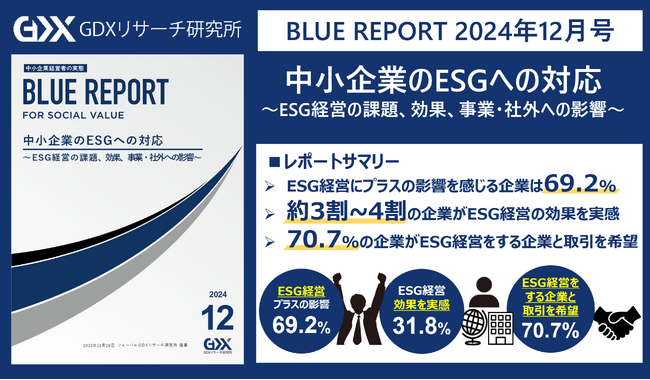 【中小企業のESGへの対応を調査】約7割の企業がESG経営に取り組んでいる企業との取引を望むESG経営に考慮した商材、サービスに注目が集まる