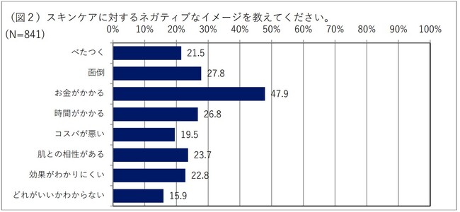 【オルビス】男性のスキンケアに対するイメージを調査時間のない男性におすすめの『オルビス ミスター』スキンケアアイテム