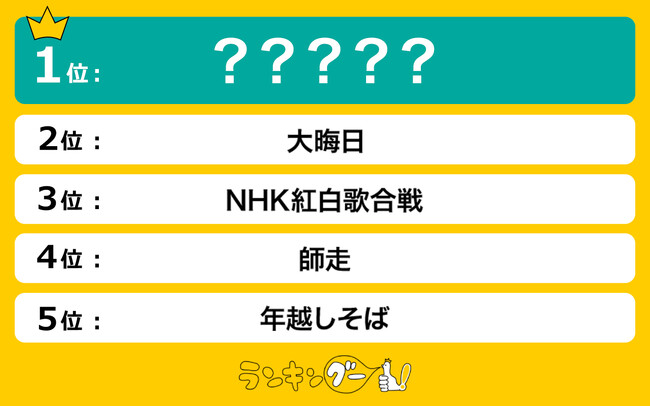 「12月といえば」で思い浮かべる事は何?ランキングで1位に選ばれたのは…!?