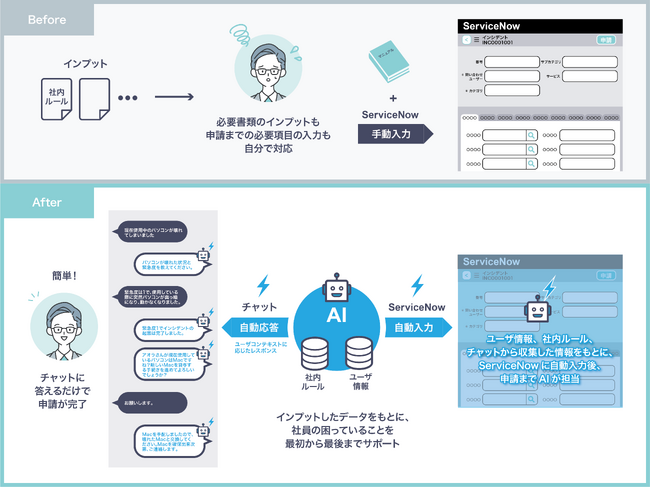 AIエージェント「AoraConcierge」を活用した働き方変革