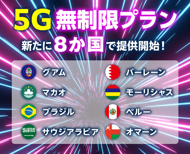「グローバルWiFi(R)」５Ｇの超高速通信を無制限で提供するエリアを50の国と地域に拡大。新たに８つの国と地域での５Ｇプラン提供開始。